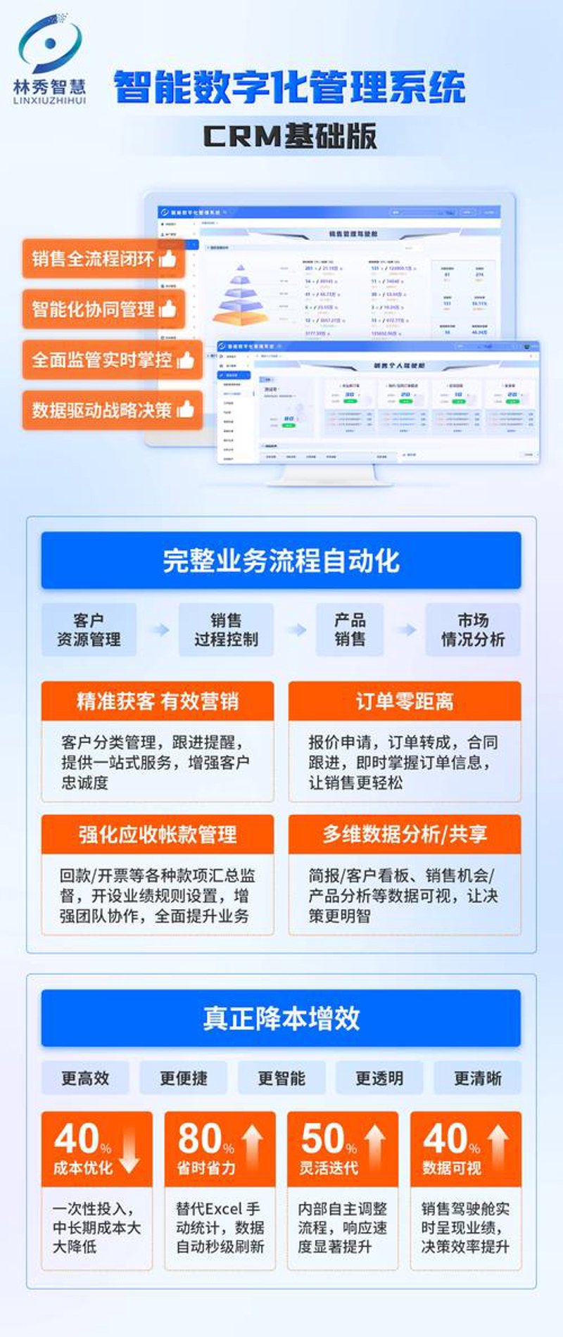 企业管理软件：上海企业智能化转型的加速器