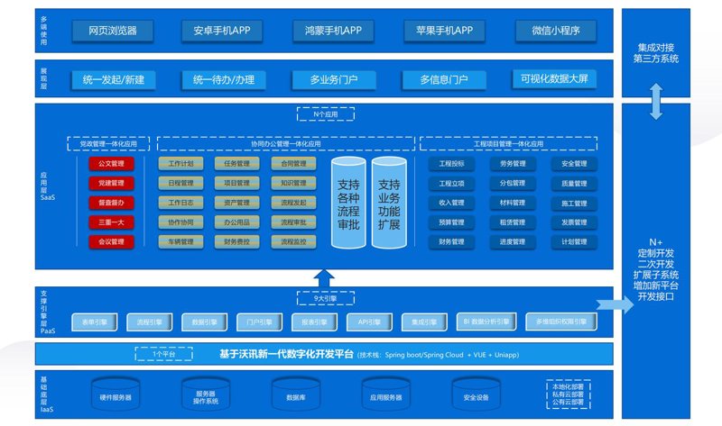 企业管理软件的应用让上海企业焕发生机